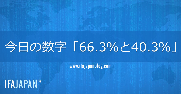 今日の数字「66.3％と40.3％」-IFA-JAPAN-Blog