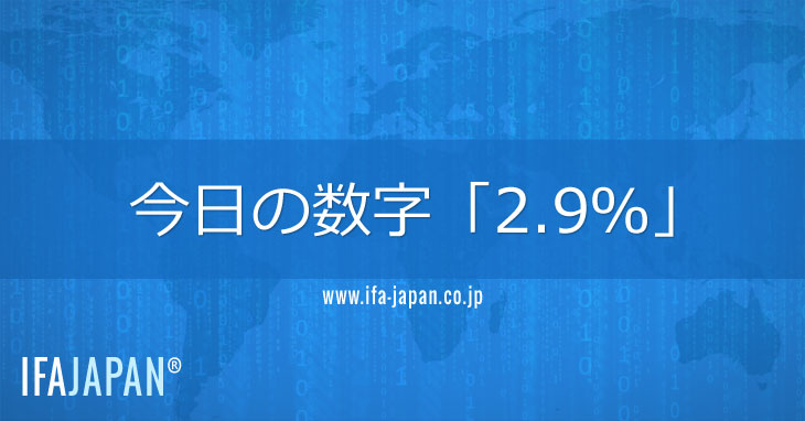 今日の数字「2.9％」---IFA-JAPAN