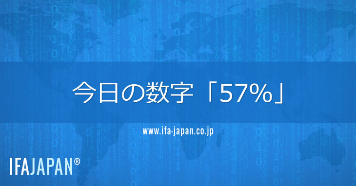 今日の数字「57％」---IFA-JAPAN